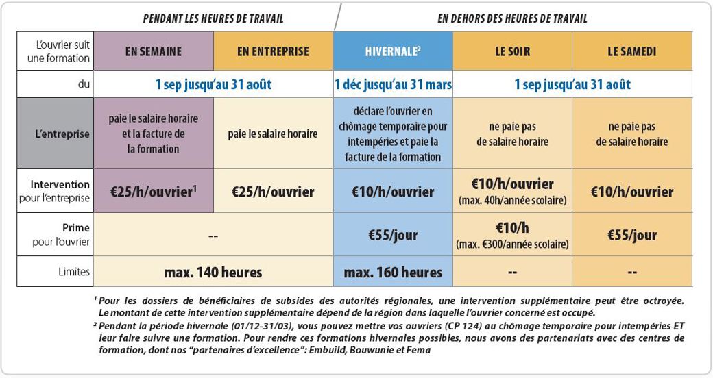 Tableau Interventions Sectorales FR